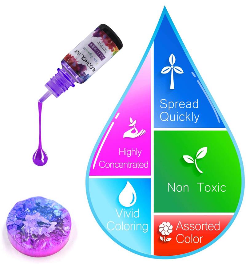 الايبوكسي الراتنج الصباغ عدة ، - مراجعة Alcohol Ink Set وسعره